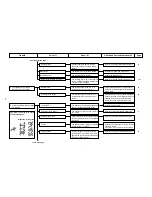 Preview for 54 page of JUKI MO-6700D Series Manual