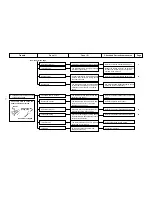 Preview for 57 page of JUKI MO-6700D Series Manual