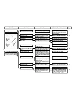 Preview for 58 page of JUKI MO-6700D Series Manual