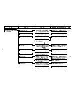 Preview for 59 page of JUKI MO-6700D Series Manual