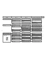 Preview for 60 page of JUKI MO-6700D Series Manual