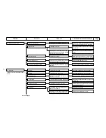 Preview for 62 page of JUKI MO-6700D Series Manual