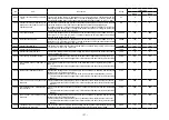 Предварительный просмотр 40 страницы JUKI MO-6800D/DD20 Series Instruction Manual