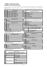 Preview for 15 page of JUKI MO-6800S Series Engineer'S Manual