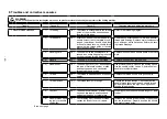 Preview for 57 page of JUKI MO-6800S Series Engineer'S Manual