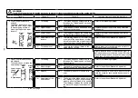 Preview for 61 page of JUKI MO-6800S Series Engineer'S Manual