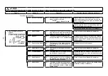 Preview for 62 page of JUKI MO-6800S Series Engineer'S Manual