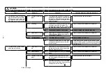 Preview for 64 page of JUKI MO-6800S Series Engineer'S Manual