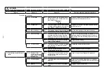 Preview for 65 page of JUKI MO-6800S Series Engineer'S Manual