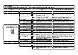 Preview for 66 page of JUKI MO-6800S Series Engineer'S Manual