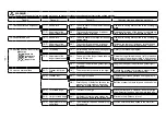 Preview for 67 page of JUKI MO-6800S Series Engineer'S Manual