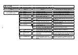 Preview for 68 page of JUKI MO-6800S Series Engineer'S Manual