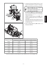 Предварительный просмотр 89 страницы JUKI MO-6804S Instruction Manual