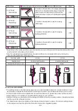 Предварительный просмотр 150 страницы JUKI MO-70BA Instruction Manual