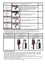 Предварительный просмотр 152 страницы JUKI MO-70BA Instruction Manual