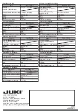 Предварительный просмотр 247 страницы JUKI MO-70BA Instruction Manual