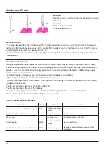 Предварительный просмотр 14 страницы JUKI MO-735N Instruction Manual