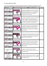 Предварительный просмотр 56 страницы JUKI MO-80CB Instruction Manual