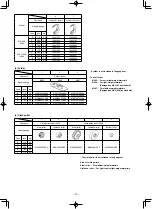 Предварительный просмотр 24 страницы JUKI MS-1190/V045 Instruction Manual