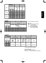 Предварительный просмотр 45 страницы JUKI MS-1190/V045 Instruction Manual