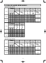 Предварительный просмотр 88 страницы JUKI MS-1190/V045 Instruction Manual