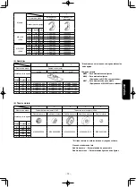 Предварительный просмотр 89 страницы JUKI MS-1190/V045 Instruction Manual