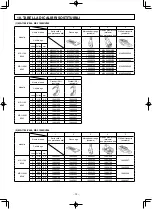 Предварительный просмотр 110 страницы JUKI MS-1190/V045 Instruction Manual