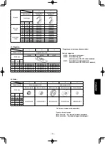 Предварительный просмотр 111 страницы JUKI MS-1190/V045 Instruction Manual