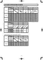 Preview for 22 page of JUKI MS-1261/V045 Instruction Manual