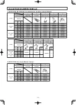 Preview for 44 page of JUKI MS-1261/V045 Instruction Manual