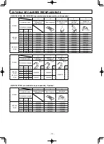 Preview for 88 page of JUKI MS-1261/V045 Instruction Manual