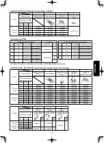 Preview for 89 page of JUKI MS-1261/V045 Instruction Manual