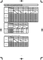 Preview for 110 page of JUKI MS-1261/V045 Instruction Manual