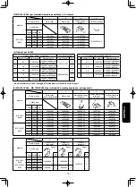 Preview for 111 page of JUKI MS-1261/V045 Instruction Manual