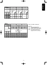 Предварительный просмотр 21 страницы JUKI MS-1261 Instruction Manual