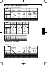 Предварительный просмотр 75 страницы JUKI MS-1261 Instruction Manual