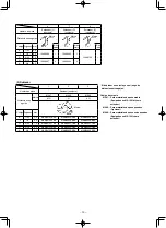 Предварительный просмотр 76 страницы JUKI MS-1261 Instruction Manual