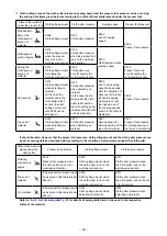 Предварительный просмотр 25 страницы JUKI MS-1261A-DWS Instruction Manual