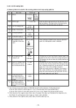 Предварительный просмотр 42 страницы JUKI MS-1261A-DWS Instruction Manual