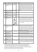 Предварительный просмотр 43 страницы JUKI MS-1261A-DWS Instruction Manual