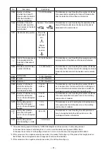 Предварительный просмотр 44 страницы JUKI MS-1261A-DWS Instruction Manual