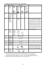 Предварительный просмотр 46 страницы JUKI MS-1261A-DWS Instruction Manual