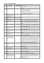 Предварительный просмотр 50 страницы JUKI MS-1261A-DWS Instruction Manual