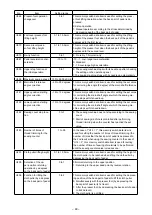 Предварительный просмотр 51 страницы JUKI MS-1261A-DWS Instruction Manual