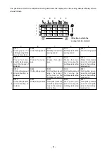 Предварительный просмотр 64 страницы JUKI MS-1261A-DWS Instruction Manual