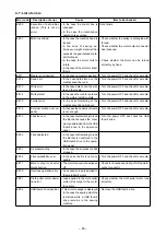 Предварительный просмотр 68 страницы JUKI MS-1261A-DWS Instruction Manual