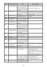 Предварительный просмотр 69 страницы JUKI MS-1261A-DWS Instruction Manual