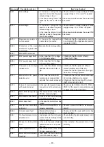 Предварительный просмотр 70 страницы JUKI MS-1261A-DWS Instruction Manual