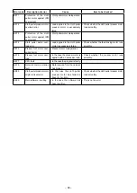 Предварительный просмотр 71 страницы JUKI MS-1261A-DWS Instruction Manual