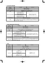 Preview for 47 page of JUKI PLC-1690 Instruction Manual